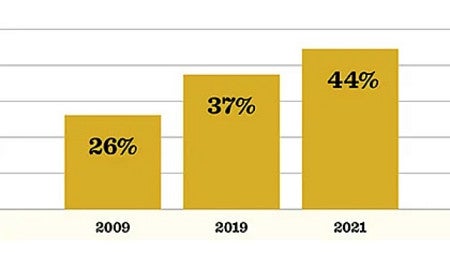 teen mental health stats